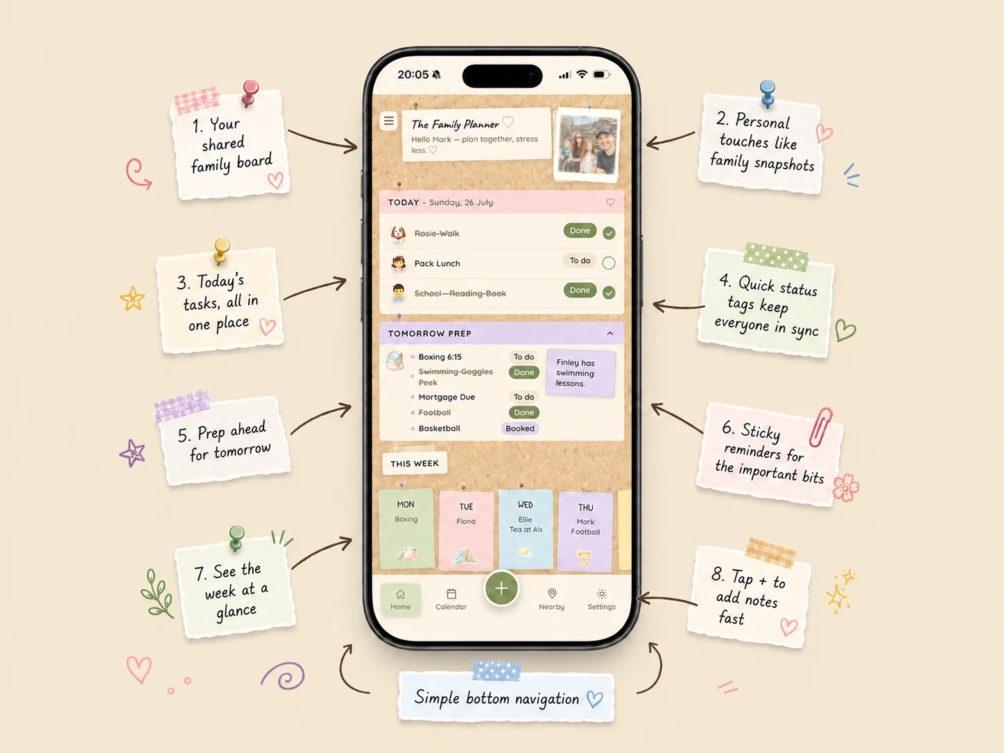 The home board: today's tasks, tomorrow prep, the week at a glance, family photo and status tags — with callouts explaining each.